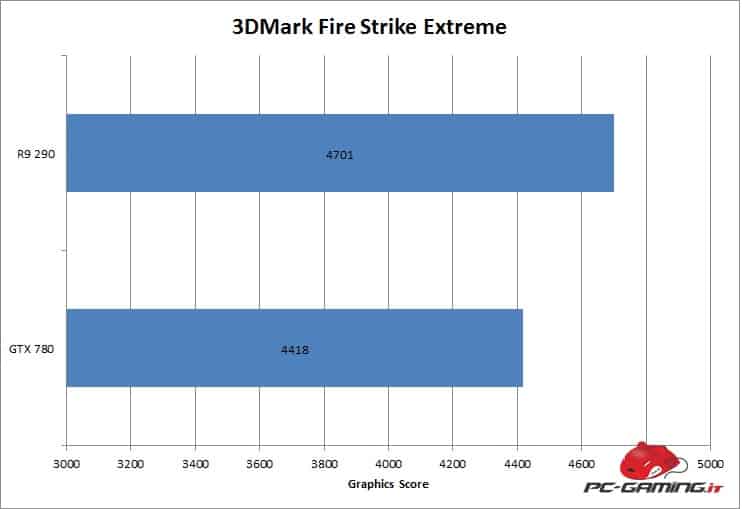 3dmarkextreme