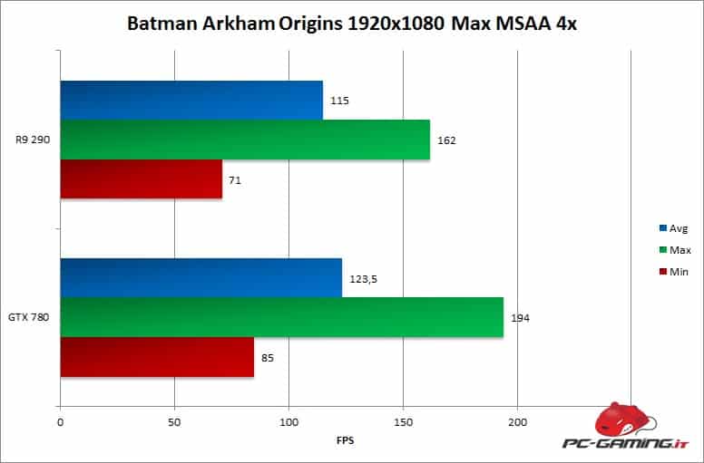 batmanoriginminmaxavg