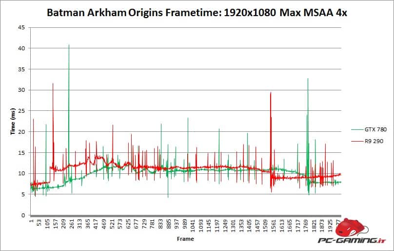 batmanoriginsframetime