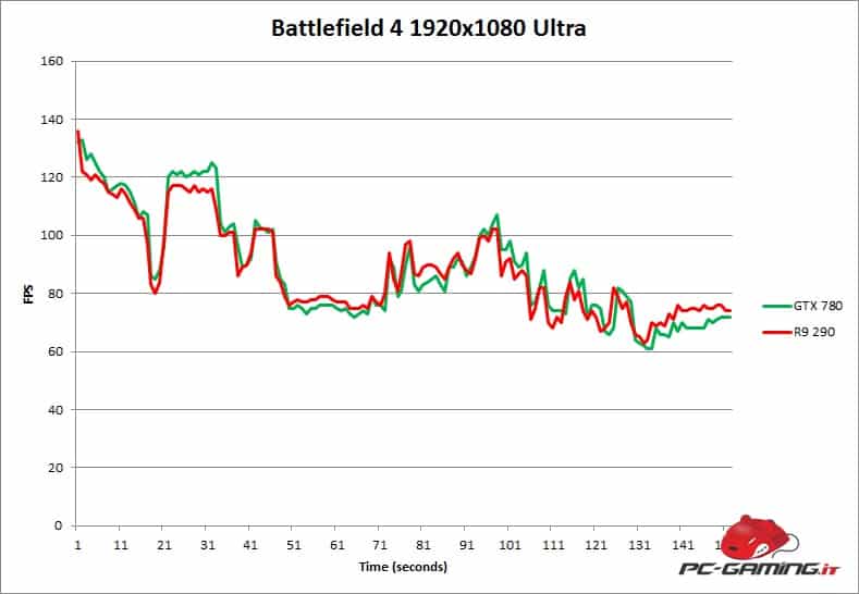 bf4fps