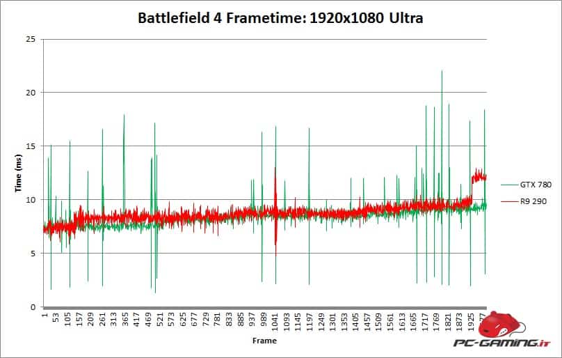 bf4frametime