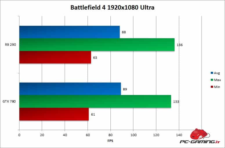 bf4minmaxavg