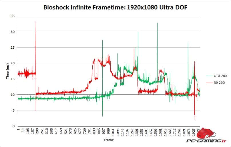 bioshockinfiniteframetime