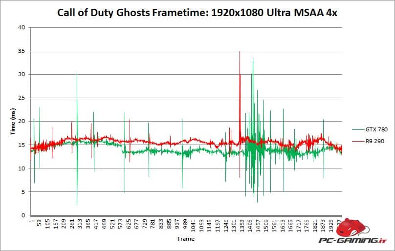 codghostsframetime