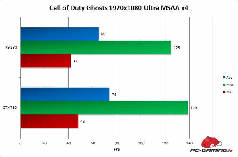 codghostsminmaxfps