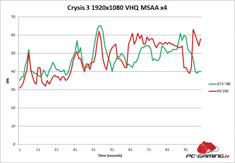 crysis3fps