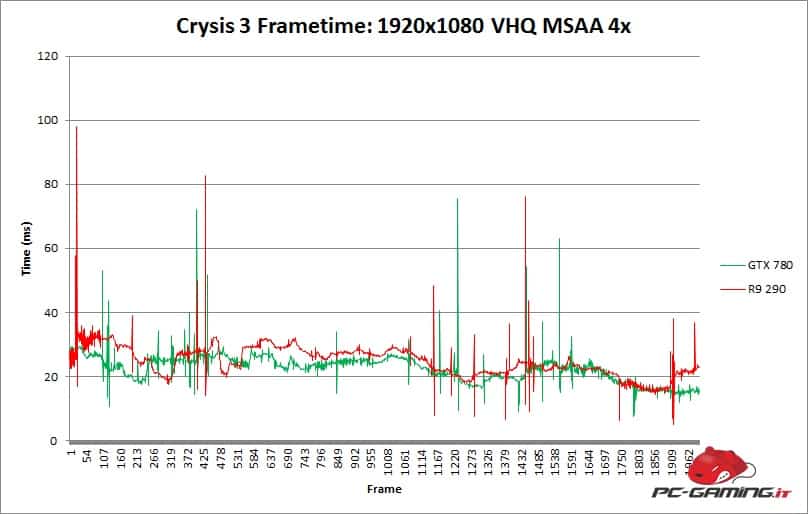 crysis3frametime