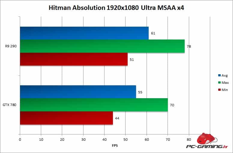 hitmanabsominmaxavg