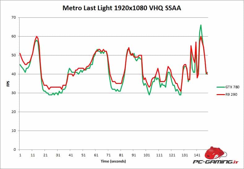 metrolastlightfps