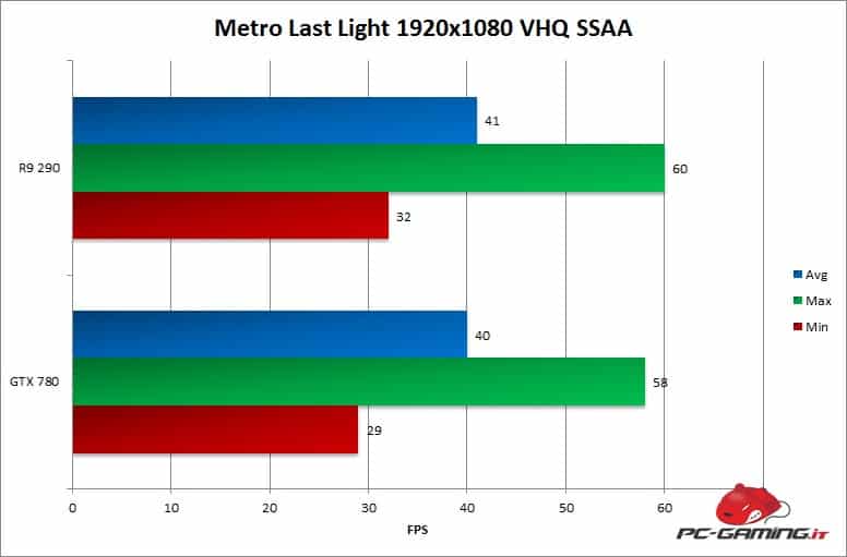 metrolastlightminmaxavg