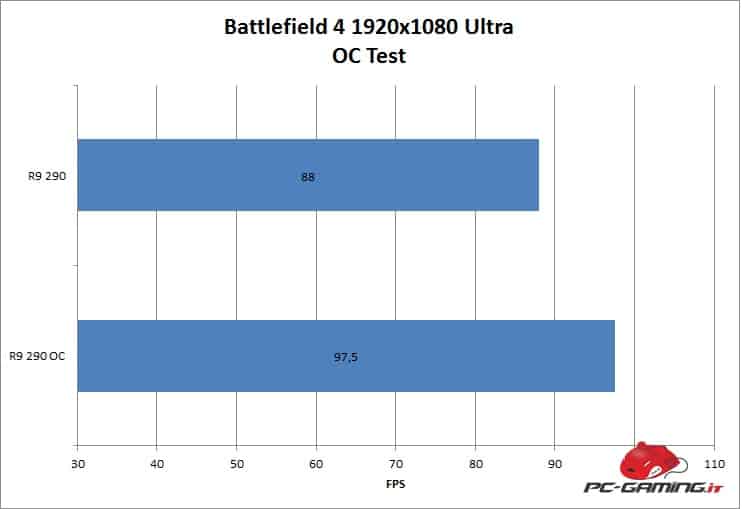 r9290oc