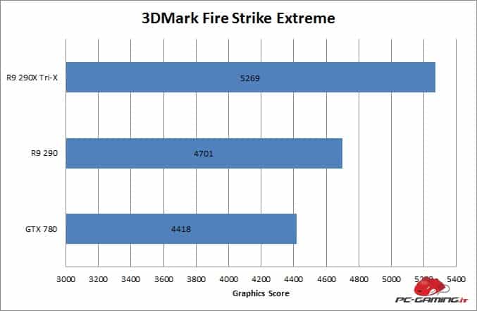 3dmark 290x