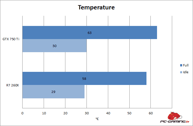 TEMP