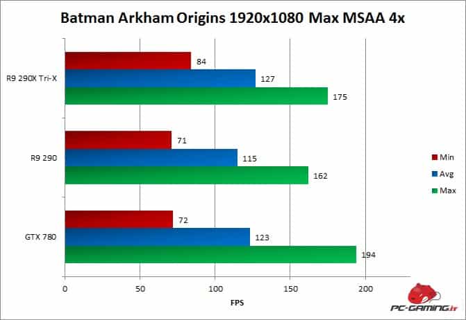 batman minmaxavg r9 290x