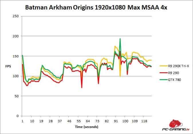 batmanoriginsfps R9 290X