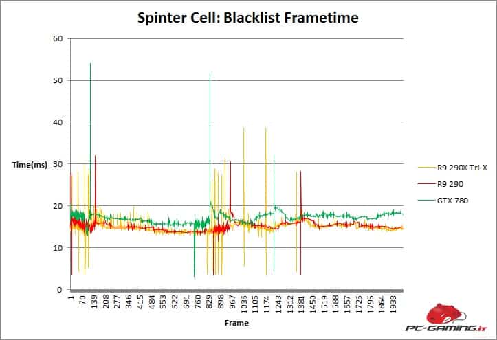 blacklist frametime