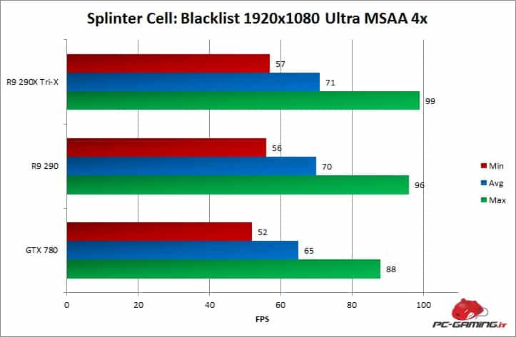 blacklist minmaxavg r9 290x