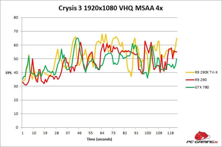 crysis 3 fps r9 290x