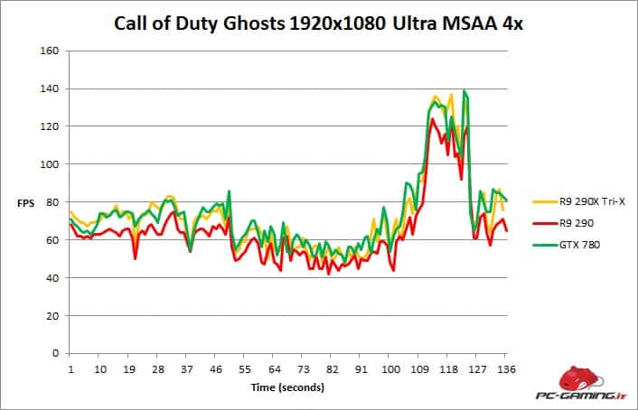 ghosts fps r9 290x