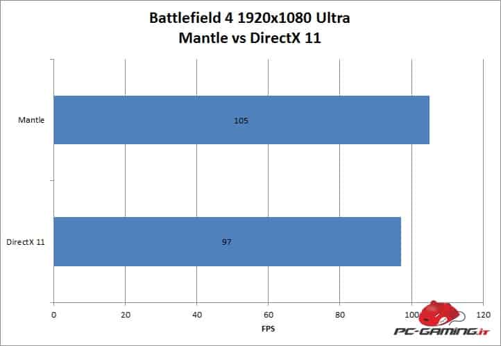 mantle r9290x