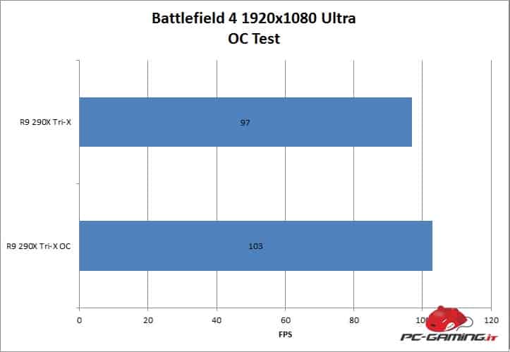 oc r9 290x