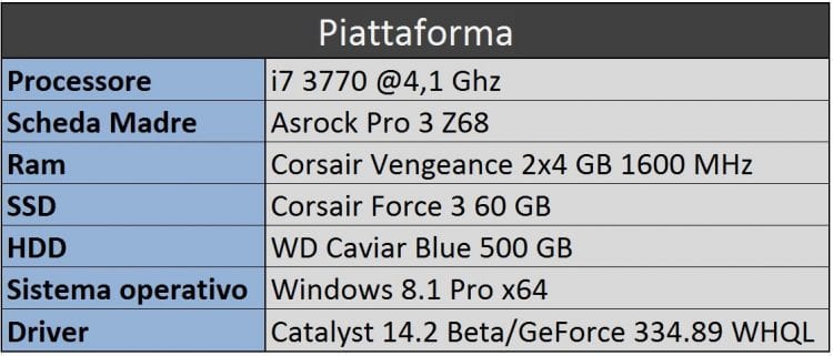 piattaforma