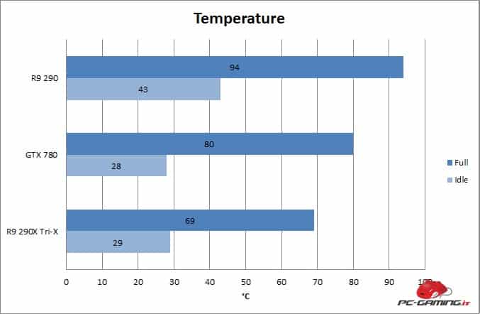 temp r9 290x