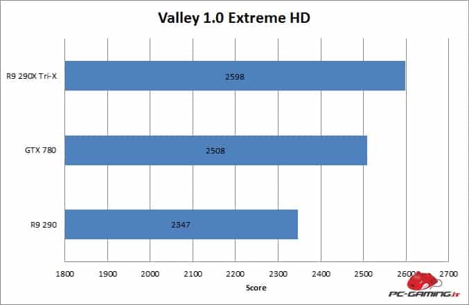 valley r9 290x