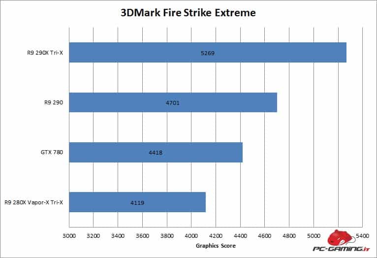 3dmark 280x trix