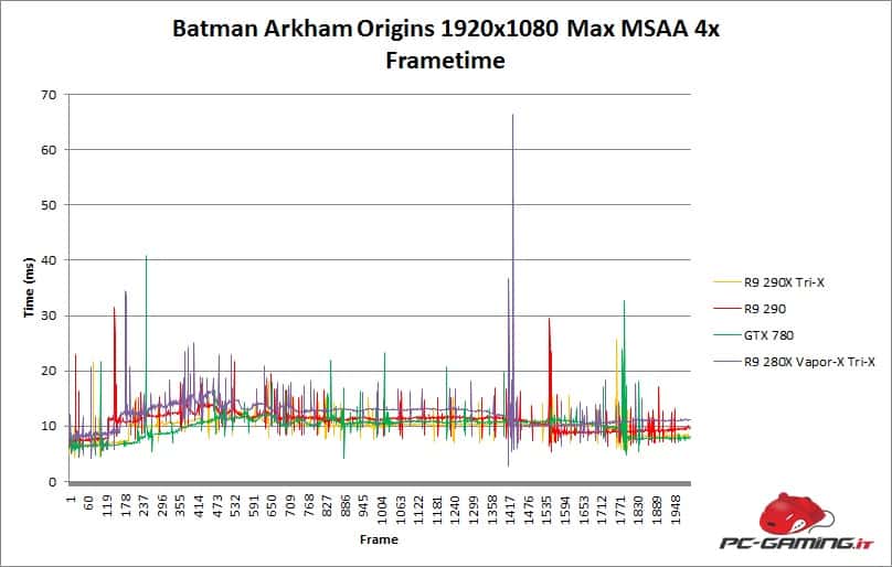 batman frametime 280x trix