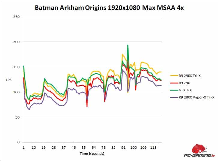 batmanfps 280x trix