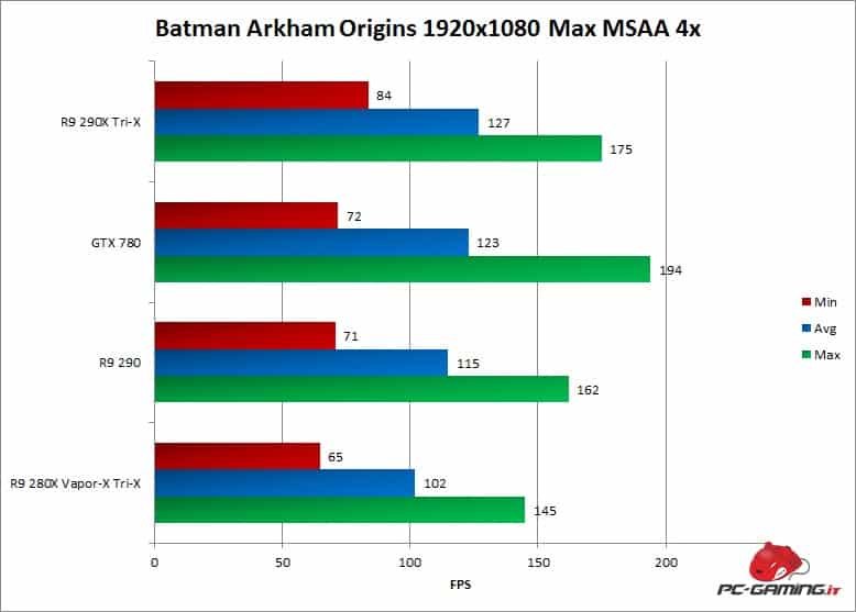 batmanminmaxavg 280x trix