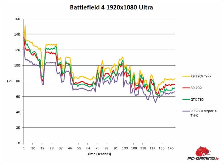 bf4 fps 280x trix