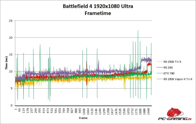 bf4 frametime 280x trix