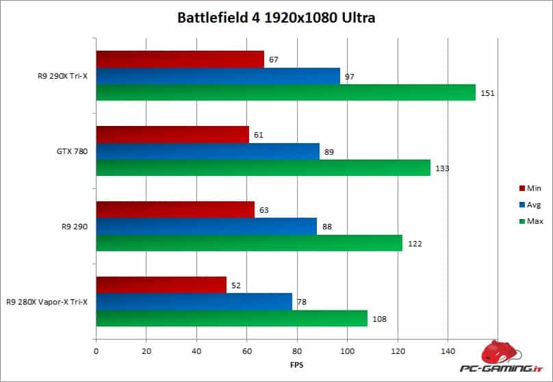 bf4 minmaxavg 280x trix