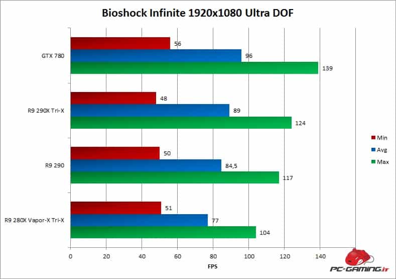 bioshock minmaxavg 280x trix