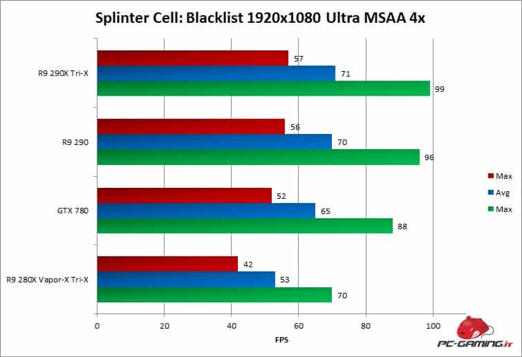 blacklist avg 280x trix