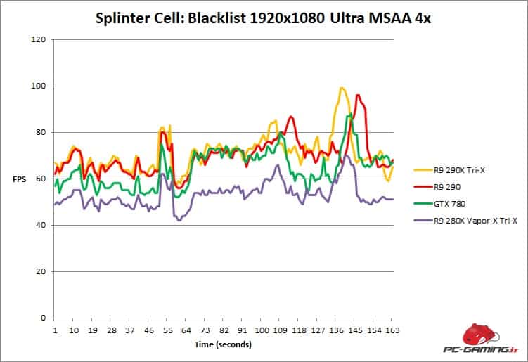 blacklist fps 280x trix