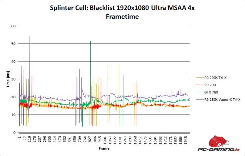 blacklist frametime 280x trix