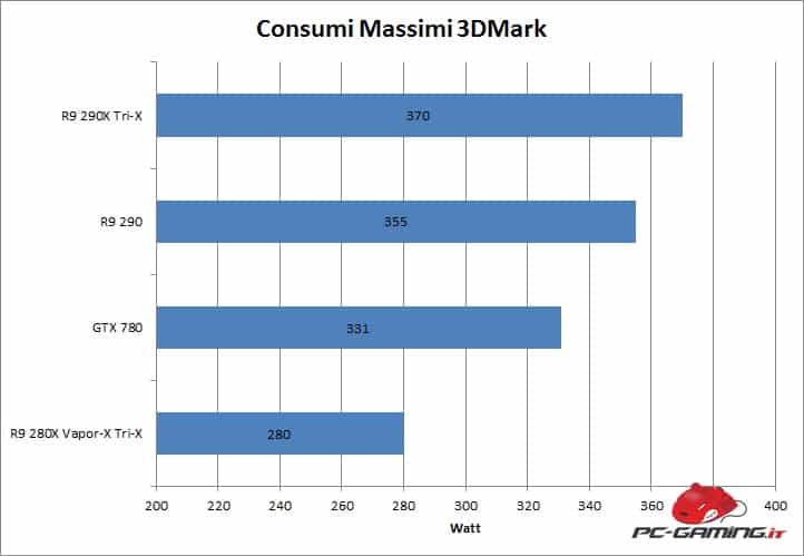 consumi 280x trix