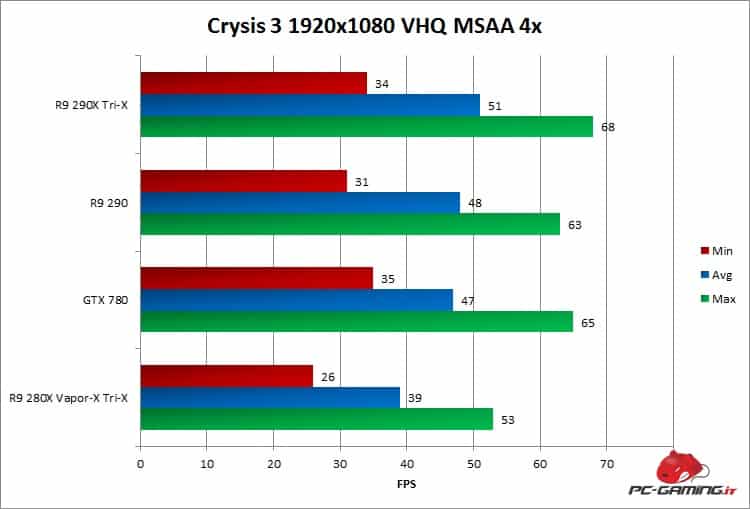 crysis3 avg 280x trix