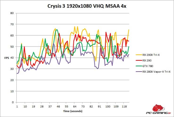 crysis3 fps 280x trix