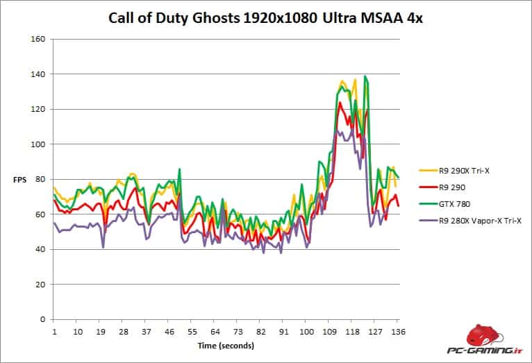 ghosts fps 280x trix