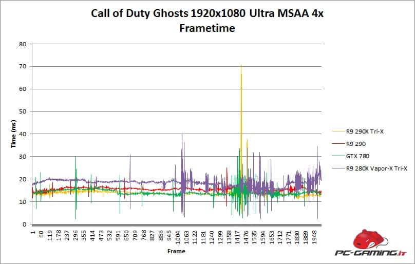 ghosts frametime 280x trix