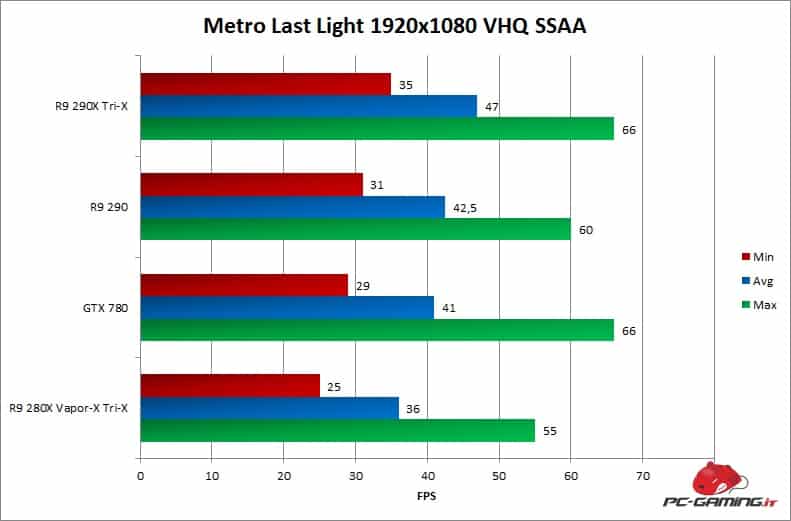 metro avg 280x trix