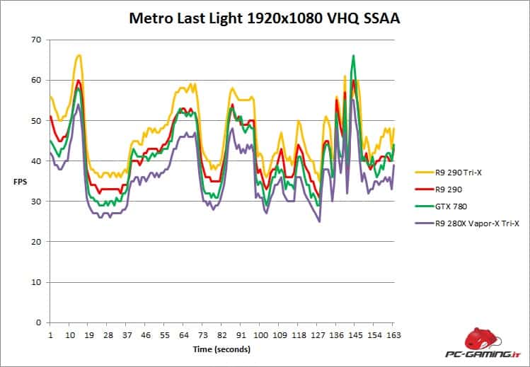 metro fps 280x trix