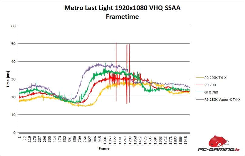 metro frametime 280x trix