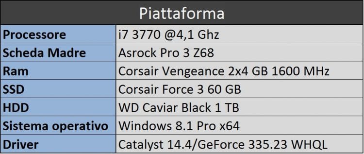 piatta r9 280x vapor