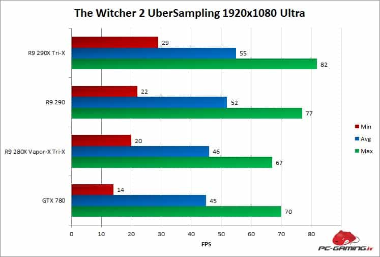 thewitcher2 avg 280x trix