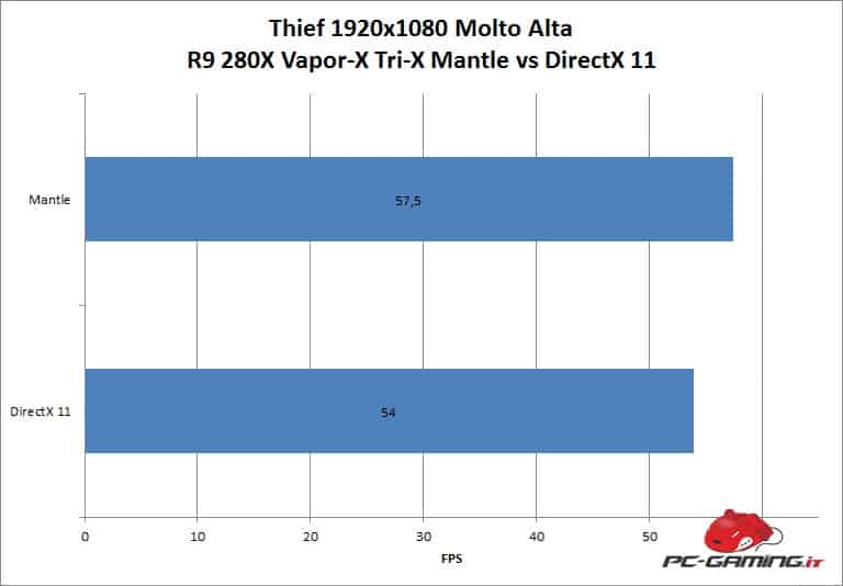 thief mantle r9 280x